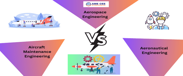 AME Vs Aerospace Engineering Vs Aeronautical Engineering - AME CEE Exam ...