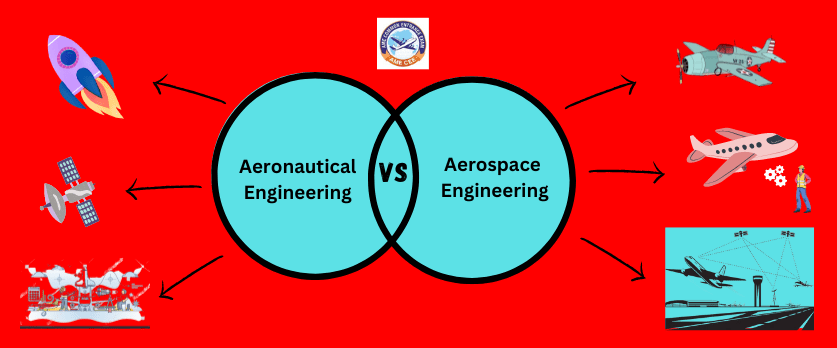 Aeronautical Engineering vs. Aerospace Engineering Understanding the Differences - AME CEE